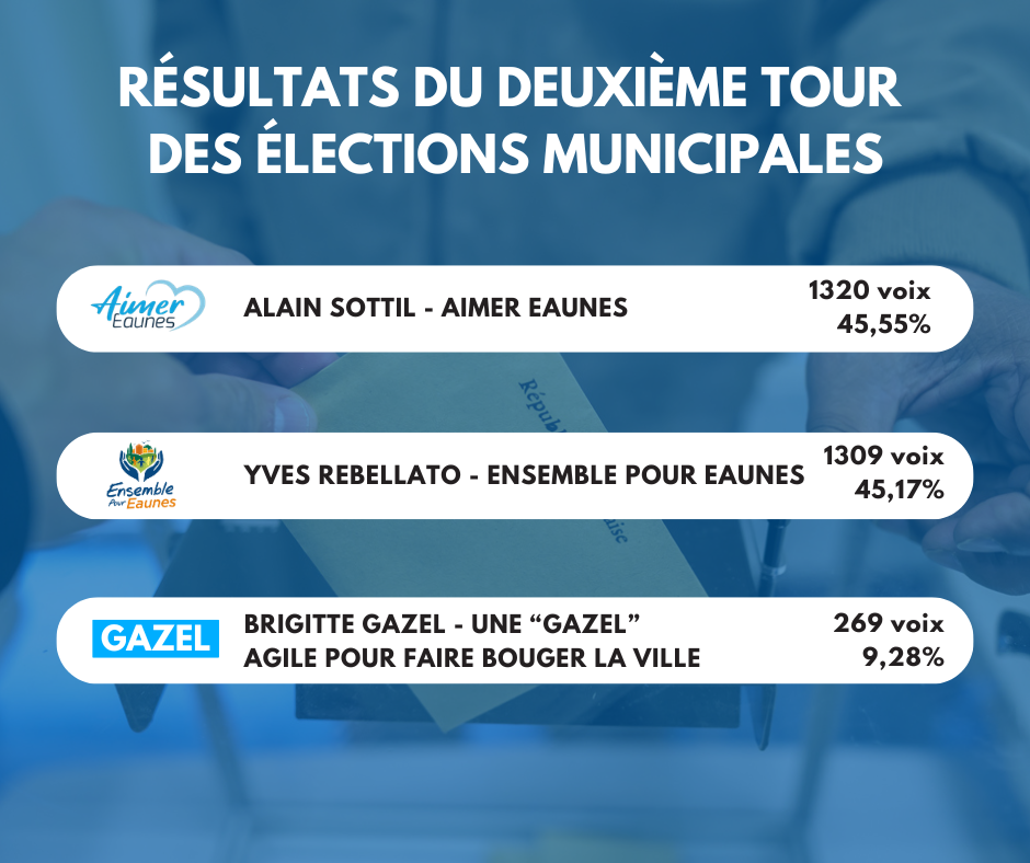 infos résultats élections municipales 2026 - deuxième tour(3)