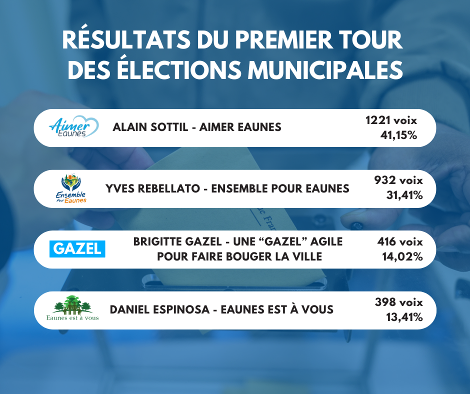 infos résultats élections municipales 2026(2)